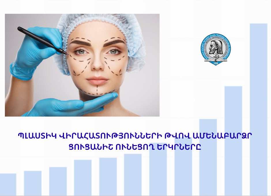 Պլաստիկ վիրահատությունների թվով ամենաբարձր ցուցանիշ ունեցող երկրները