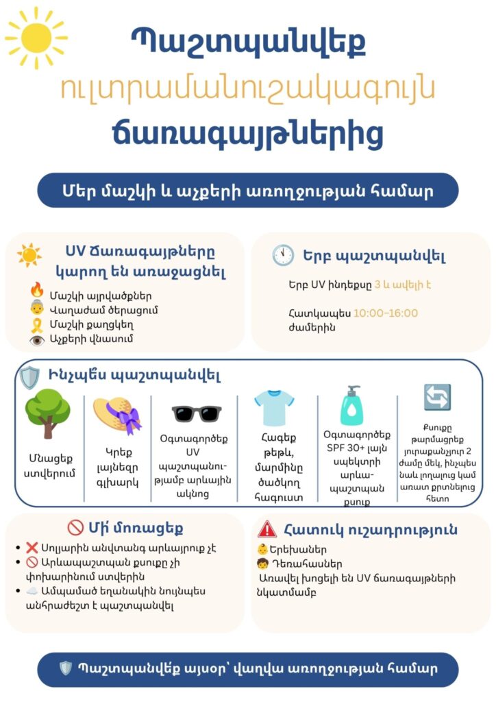 Ուլտրամանուշակագույն ճառագայթումից պաշտպանության իրազեկման ամիս